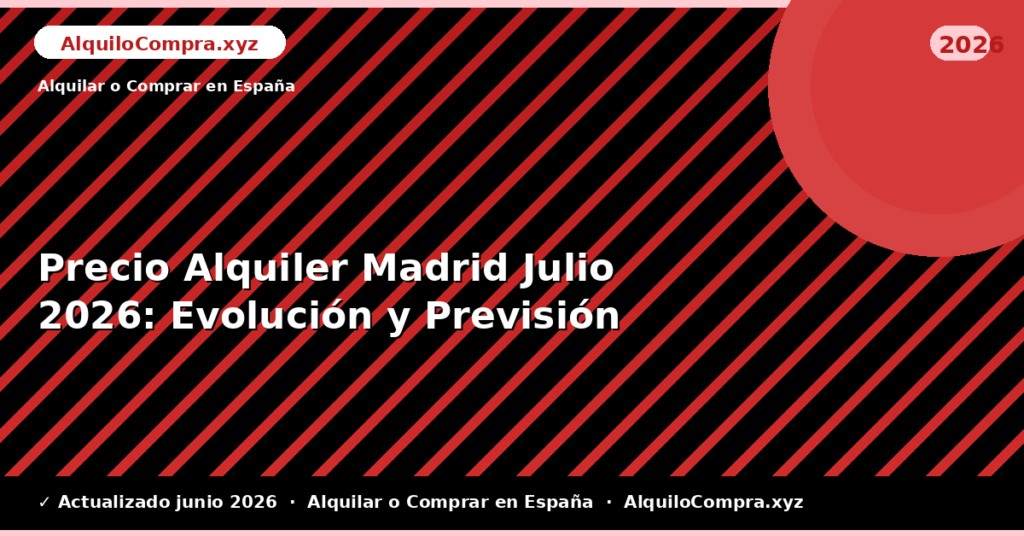 Precio Alquiler Madrid Julio: Evolución y Previsión